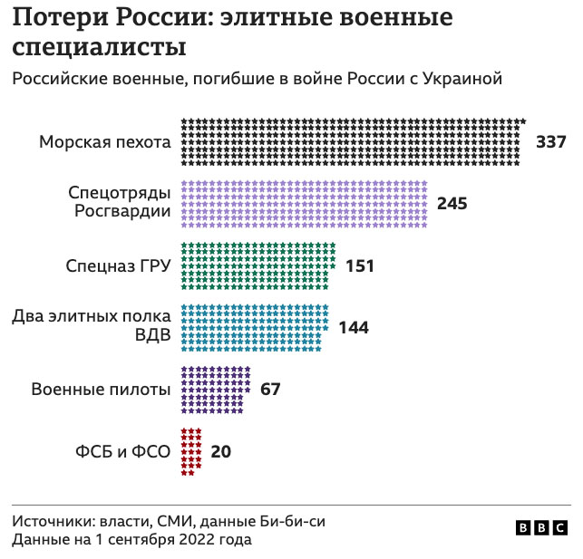 Гибель 245 полка в чечне