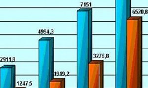 Законы непривлекательности