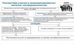 В Москве родителям школьников напомнили об ответственности за участие детей в протестных акциях