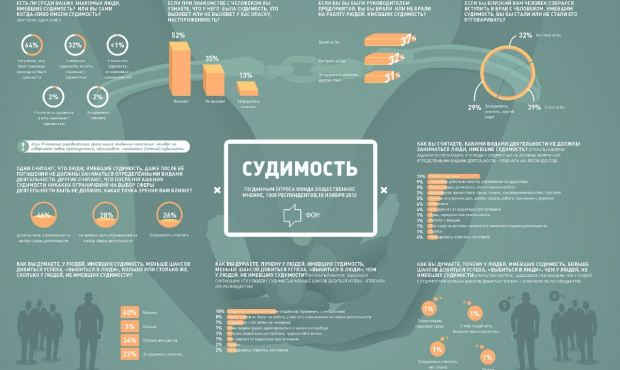 Александр Шестун: Униженные и оскорбленные