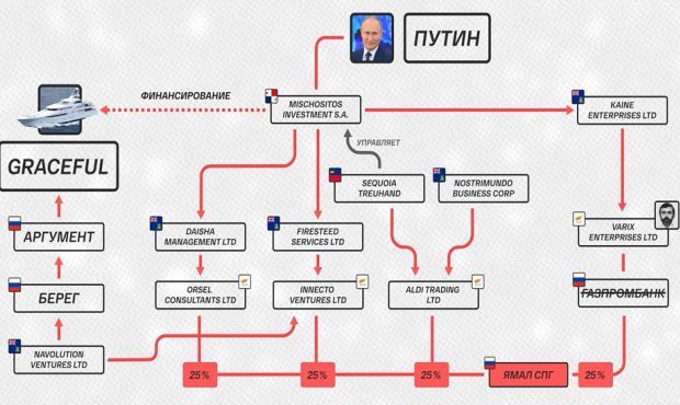 У Владимира Путина нашлась кубышка