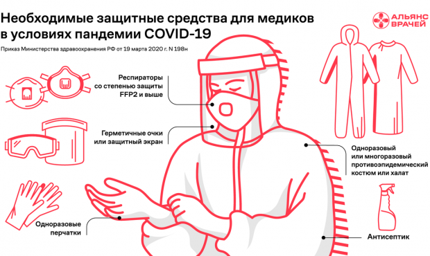 Воронежскому фельдшеру пригрозили уголовным делом за жалобу на нехватку средств защиты