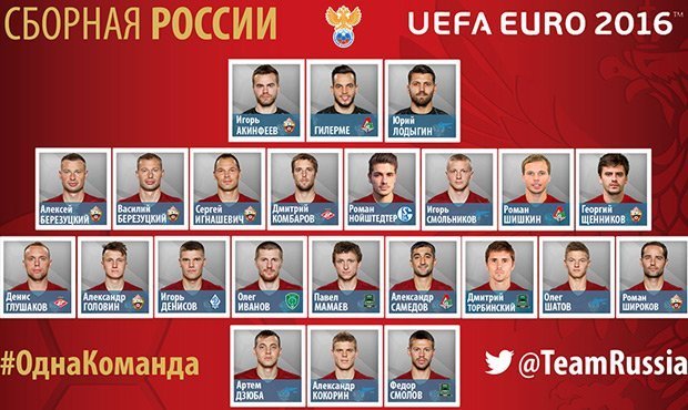 РФС обнародовал окончательный состав сборной России по футболу на Евро-2016
