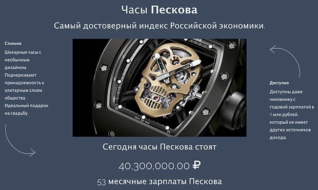 Россияне предложили оценивать состояние экономики страны по «часам Пескова»