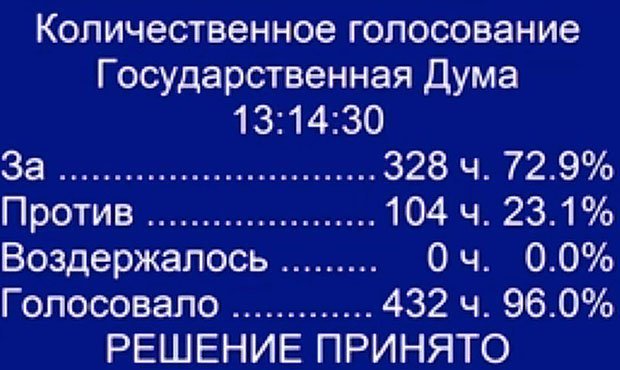 Депутаты от «Единой России» приняли в первом чтении законопроект о повышении пенсионного возраста