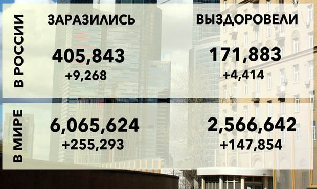 В России зафиксирован рост числа новых заражений коронавирусом