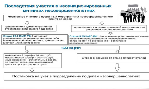 В Москве родителям школьников напомнили об ответственности за участие детей в протестных акциях