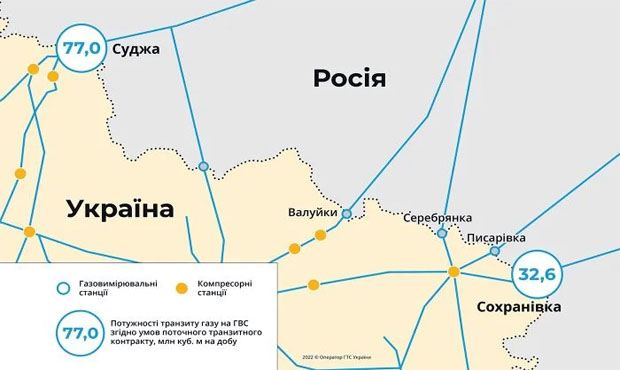 Украина предупредила «Газпром» о прекращении приема газа для транзита через Луганскую область
