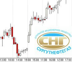 «Сургутнефтегаз» подняли спамеры